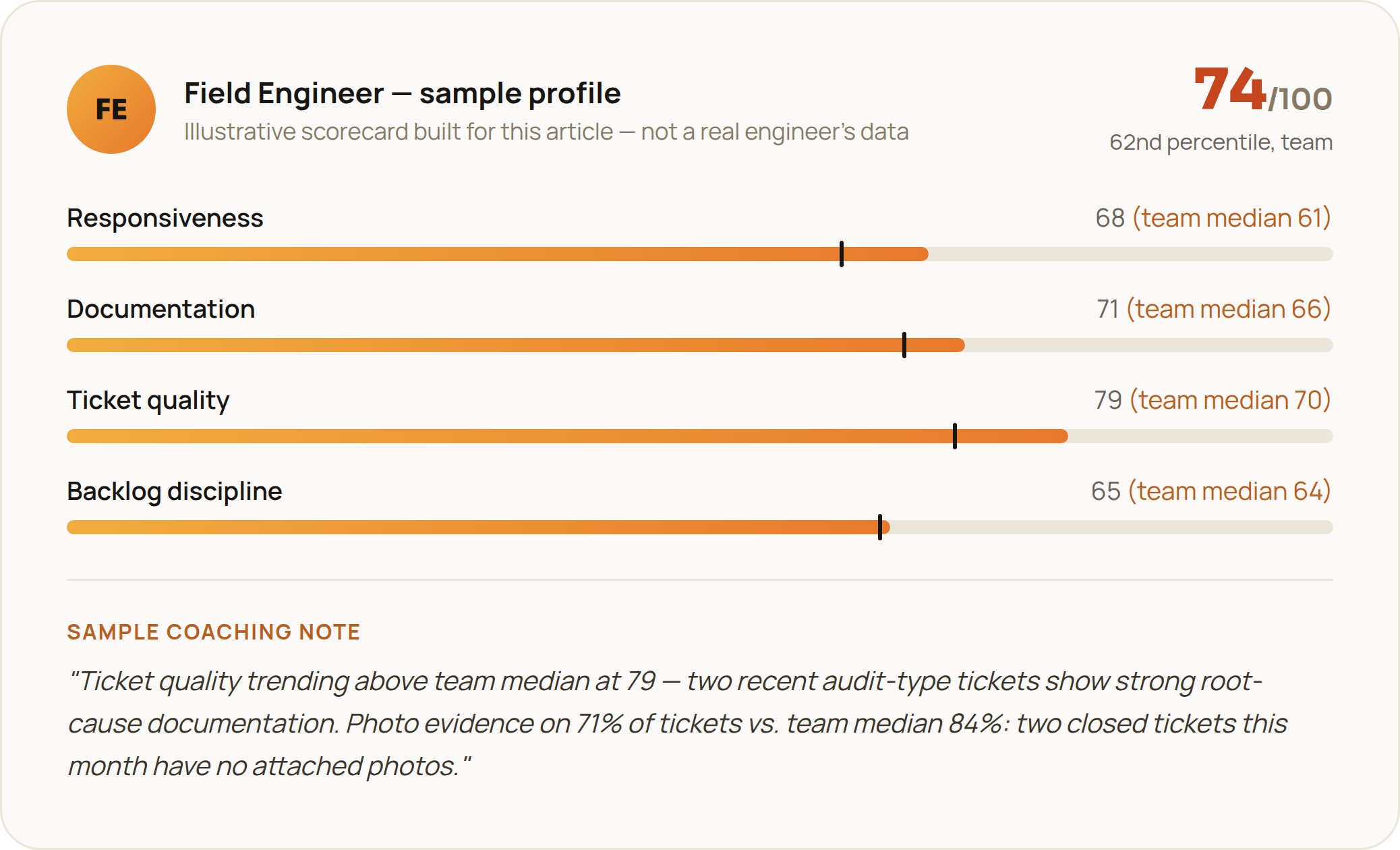 insight-performance-management_01_performance-scorecard