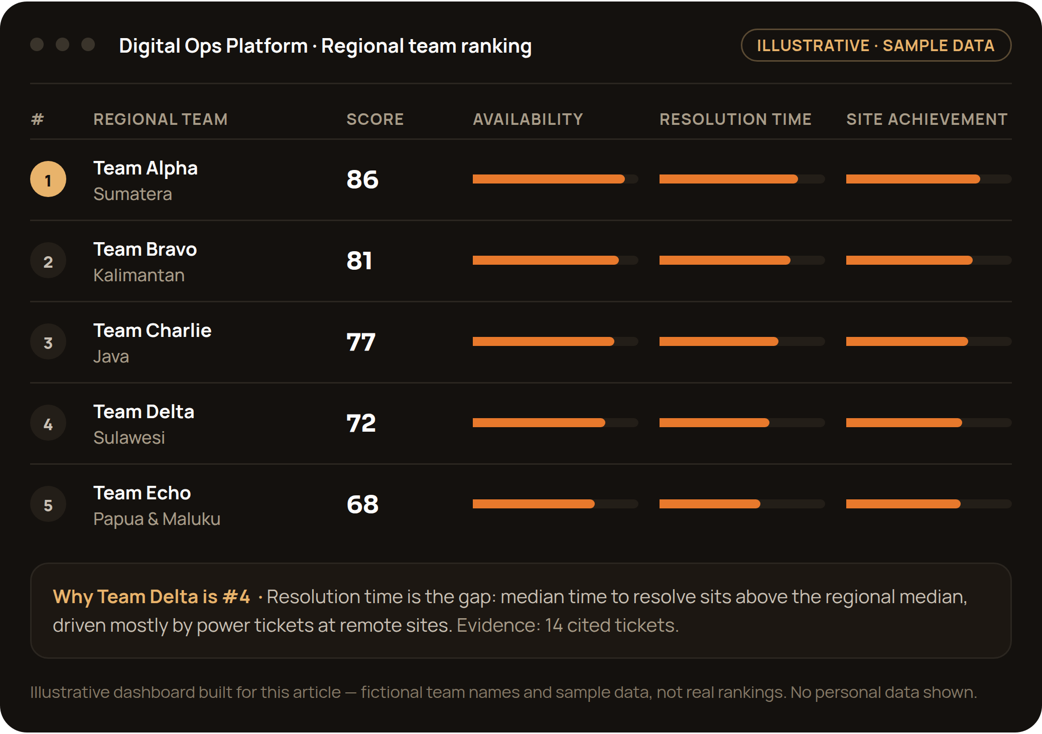 insight-performance-management_02_team-ranking-dashboard